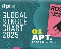 ZPAV :: Dla firm muzycznych - Strona główna